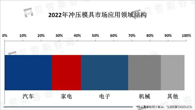 365best体育(官网)-登录入口冲压模具行业竞争分析：日本、欧洲和德国等国企(图1)