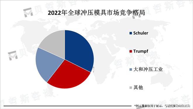 365best体育(官网)-登录入口冲压模具行业竞争分析：日本、欧洲和德国等国企(图3)