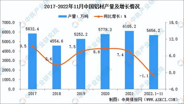 365best【年度总结】2022年中国铝行业市场回顾及2023年发展前景预测分(图1)