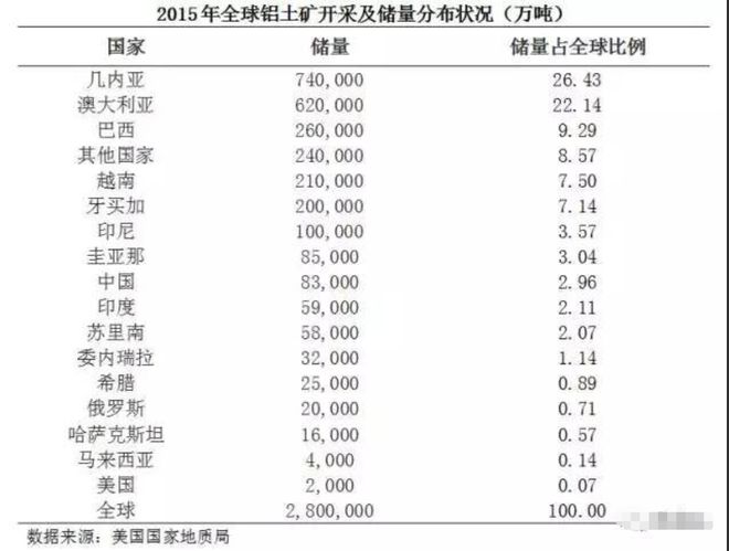 365best体育(官网)-登录入口中国赚的外汇买空了全球的矿石(图2)