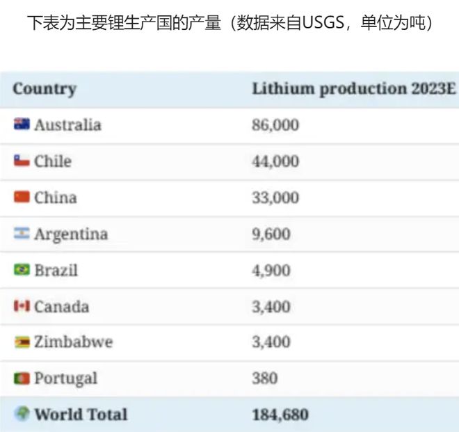 365best体育(官网)-登录入口中国赚的外汇买空了全球的矿石(图1)