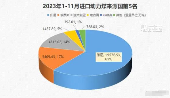 365best体育(官网)-登录入口中国赚的外汇买空了全球的矿石(图5)