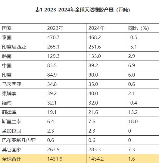 365best体育(官网)-登录入口中国赚的外汇买空了全球的矿石(图4)