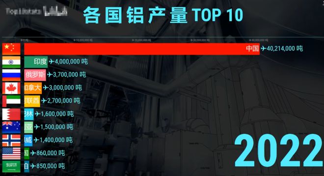 365best体育(官网)-登录入口中国赚的外汇买空了全球的矿石(图3)