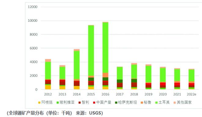 365best体育(官网)-登录入口中国赚的外汇买空了全球的矿石(图7)