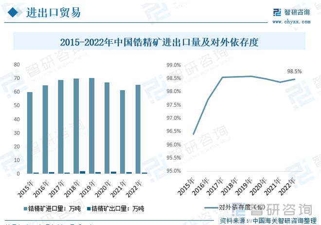 365best体育(官网)-登录入口中国赚的外汇买空了全球的矿石(图6)