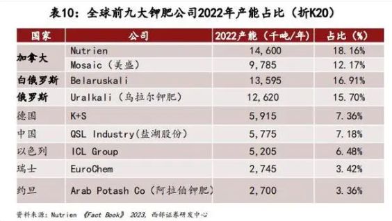 365best体育(官网)-登录入口中国赚的外汇买空了全球的矿石(图8)