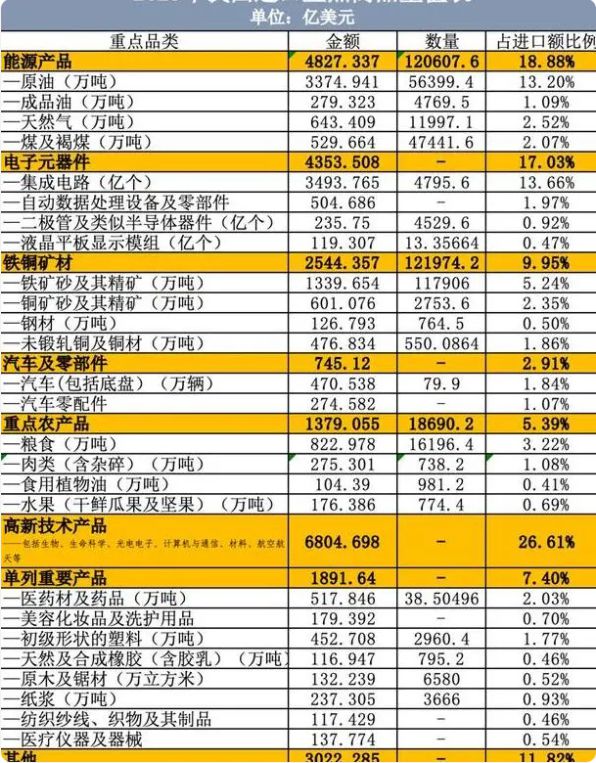 365best体育(官网)-登录入口中国赚的外汇买空了全球的矿石(图10)