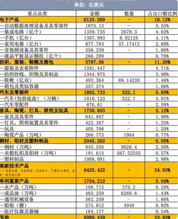 365best体育(官网)-登录入口中国赚的外汇买空了全球的矿石(图11)