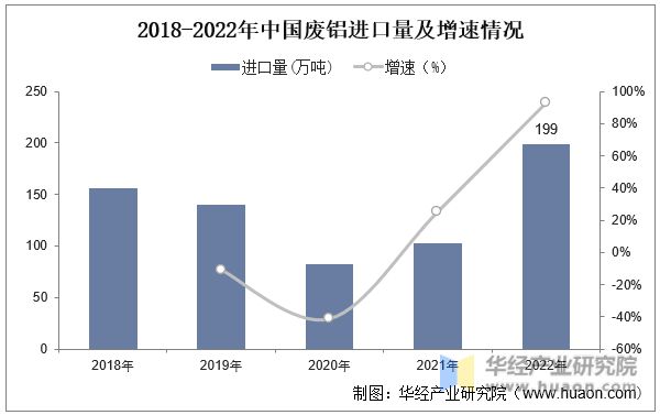 365best体育(官网)-登录入口2022年中国再生铝行业产量、废铝回收量、再(图4)