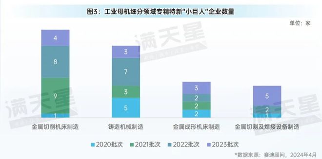 365best先进制造2024｜金属切削机床在工业母机发展中占据重要地位（先进制(图3)