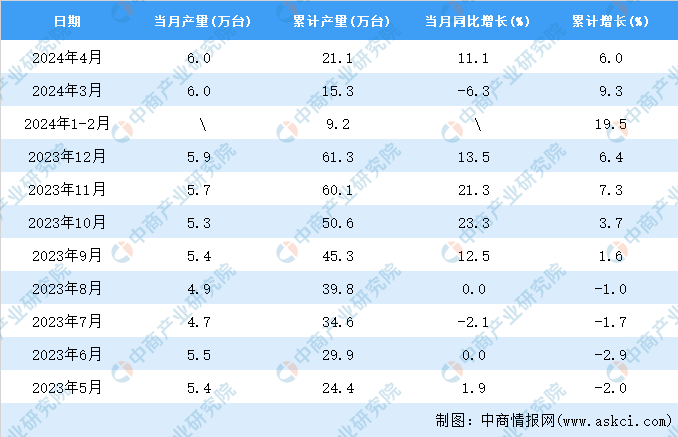 365best体育(官网)-登录入口2024年4月全国金属切削机床产量数据统计分(图2)