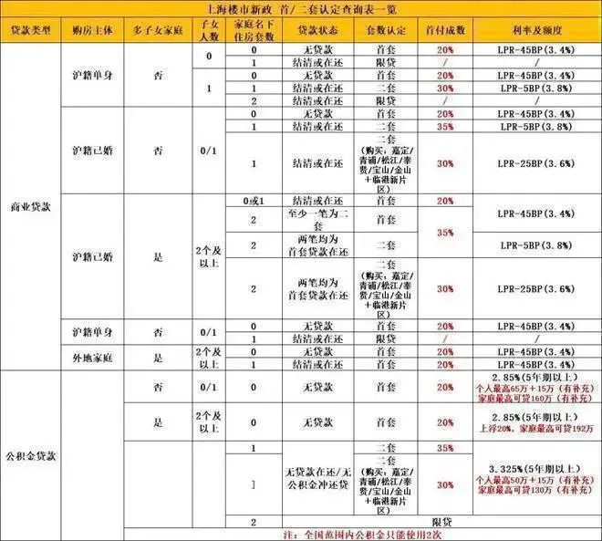 365best体育(官网)-登录入口【长城逸府】上海金山长城逸府-房价-户型配套(图3)