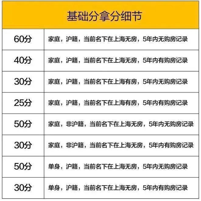 365best体育(官网)-登录入口【长城逸府】上海金山长城逸府-房价-户型配套(图4)