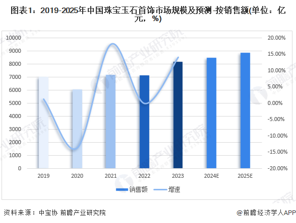 365best体育(官网)-登录入口【建议收藏】重磅！2024年深圳市黄金珠宝产(图1)