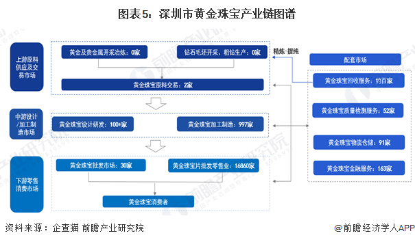 365best体育(官网)-登录入口【建议收藏】重磅！2024年深圳市黄金珠宝产(图5)