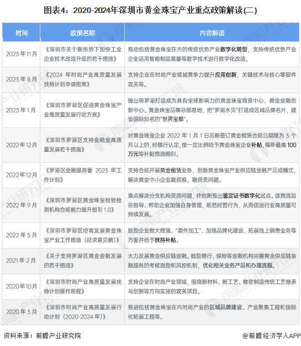 365best体育(官网)-登录入口【建议收藏】重磅！2024年深圳市黄金珠宝产(图4)