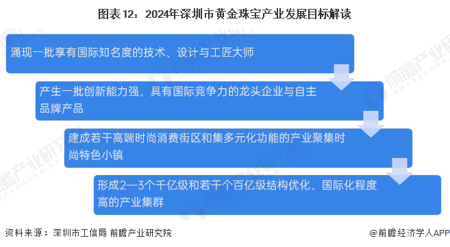 365best体育(官网)-登录入口【建议收藏】重磅！2024年深圳市黄金珠宝产(图12)