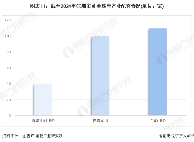 365best体育(官网)-登录入口【建议收藏】重磅！2024年深圳市黄金珠宝产(图11)