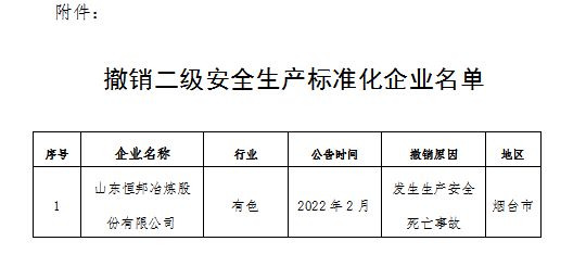 365best体育(官网)-登录入口恒邦股份被撤销二级安全生产标准化等级(图1)