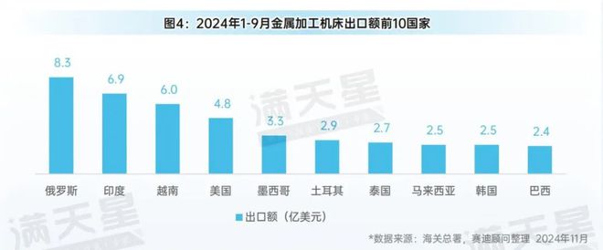 365best先进制造2024｜2024年前三季度中国金属加工机床产量增势明显（(图5)