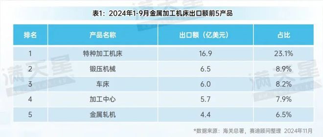 365best先进制造2024｜2024年前三季度中国金属加工机床产量增势明显（(图4)