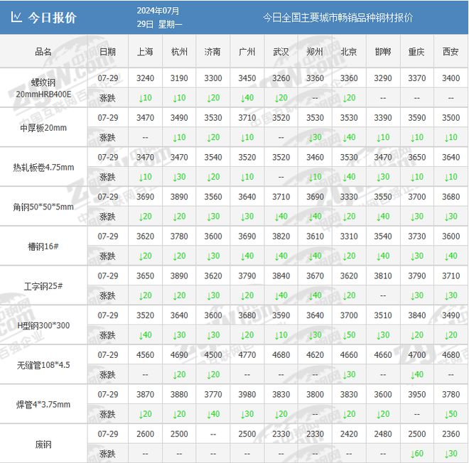 365best体育(官网)-登录入口刚刚！消息一发！尾盘跌幅扩大！钢厂大跌100(图1)