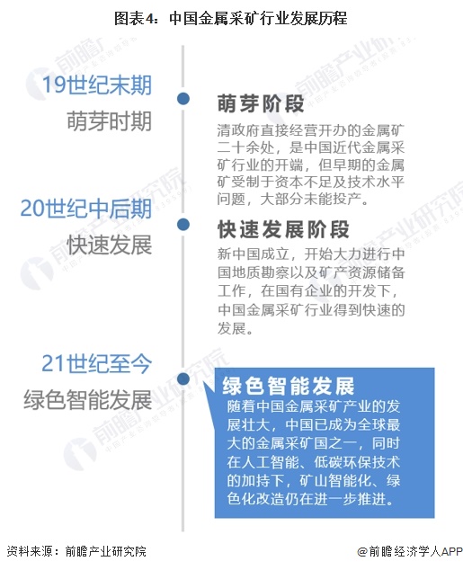 365best预见2024：《2024年中国金属采矿行业全景图谱》(附市场规模、(图4)