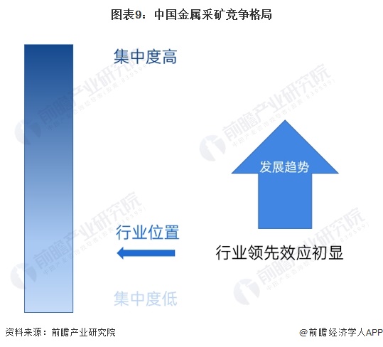 365best预见2024：《2024年中国金属采矿行业全景图谱》(附市场规模、(图9)